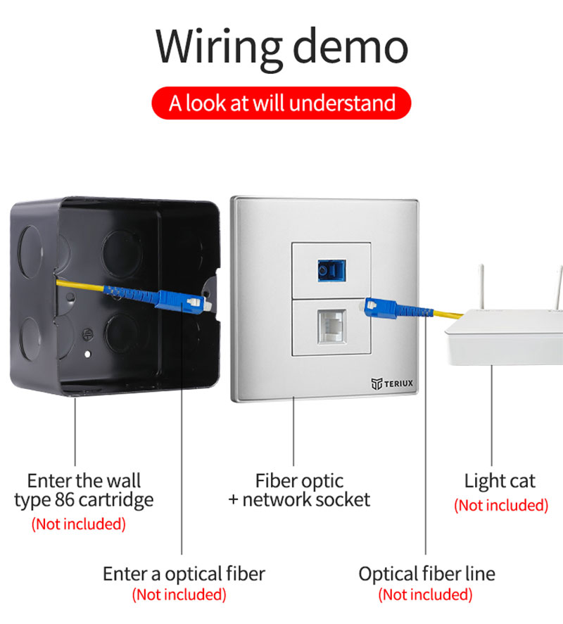 SC +Rj45 wall socket